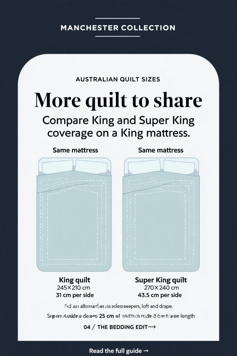 Decorative King quilt illustration; not to scale.