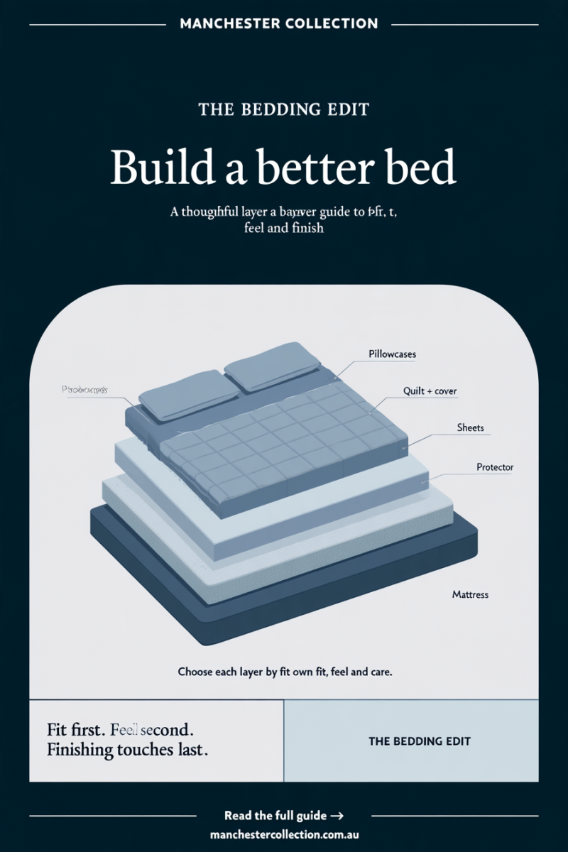 Midjourney illustration of the layers of a made bed.