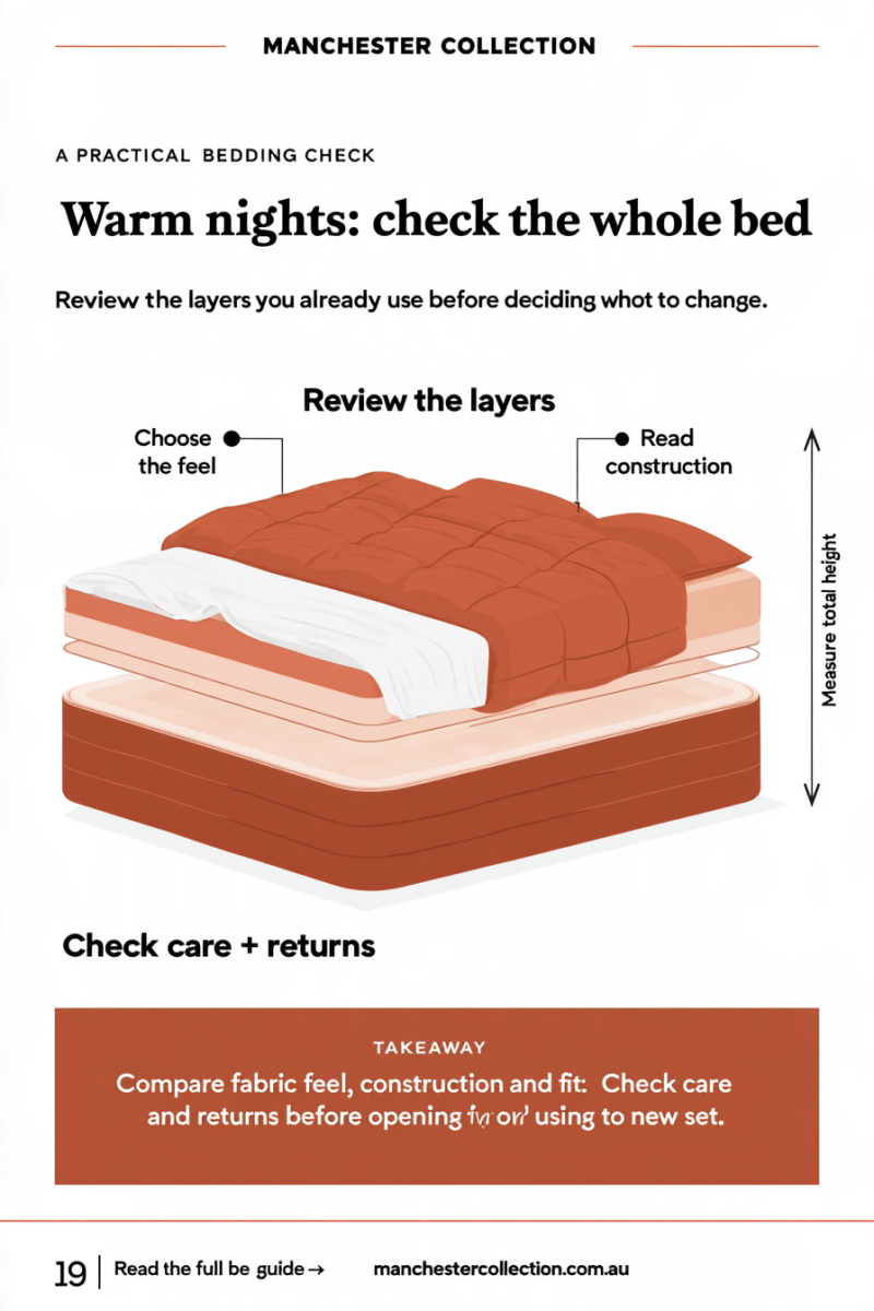 A rust-coloured quilt and sheets above a mattress and topper.