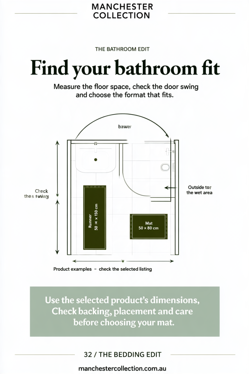 A bathroom plan with a runner beside the vanity and a smaller mat outside the shower.