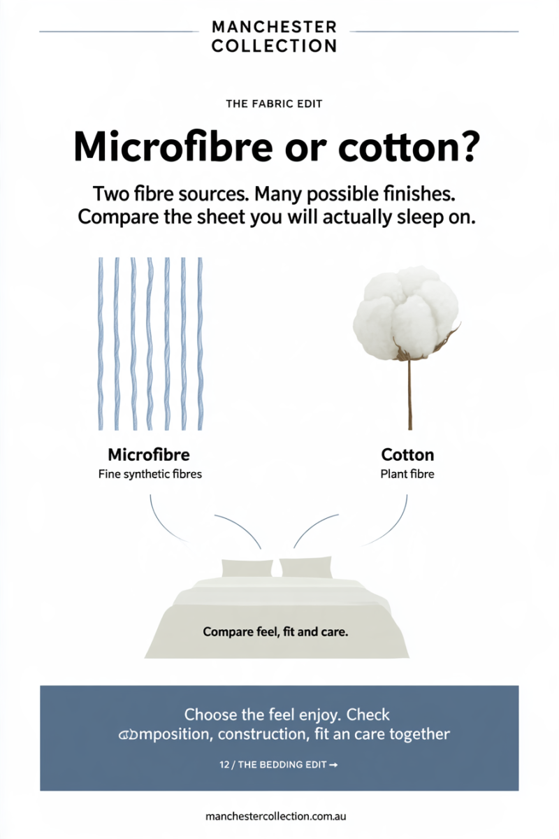 Synthetic strands and a cotton boll above a made bed.