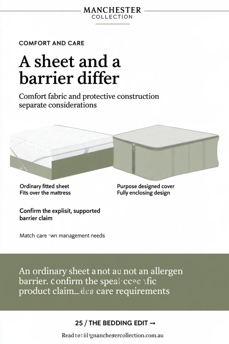 An ordinary fitted-sheet treatment beside a full zippered mattress encasement.